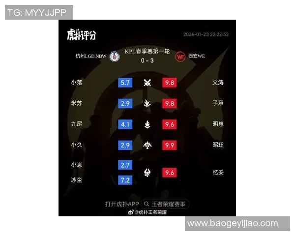 职业联赛最新积分榜更新WE战队以66分稳居第一名